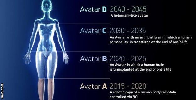 Graphic from 2045.com