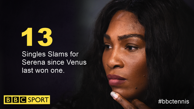 Serena Williams