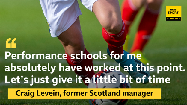 Craig Levein quote