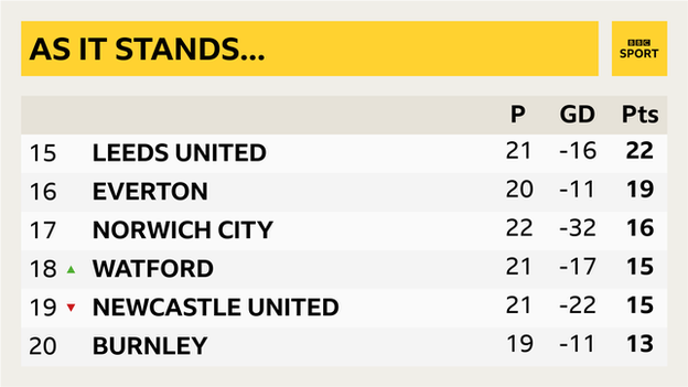 Premier League table