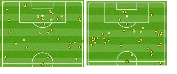 Anthony Martial touchmaps