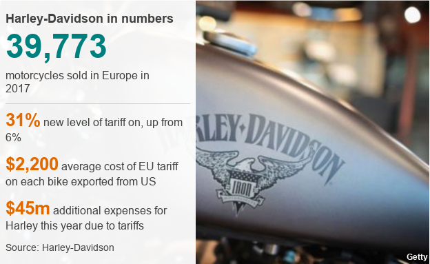 Harley-Davidson in numbers