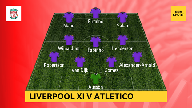 Snapshot of Liverpool's starting XI v Atletico Madrid: Alisson; Alexander-Arnold, Gomez, Van Dijk, Robertson; Henderson, Fabinho, Wijnaldum; Salah, Firmino, Mane