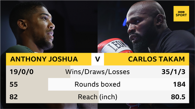 Joshua Takam head-to-head