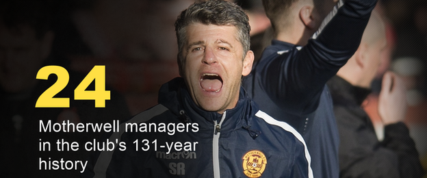 Motherwell statistic