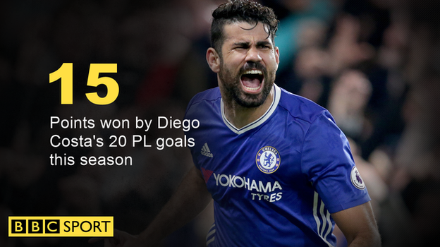 Chelsea striker Diego Costa