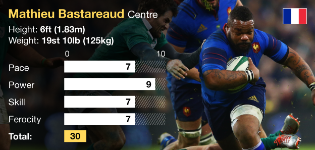 France centre Mathieu Bastareaud