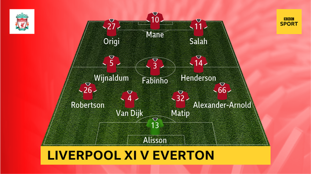 Liverpool XI v Everton: Alisson; Alexander-Arnold, Matip, Van Dijk, Robertson; Henderson, Fabinho, Wijnaldum; Salah, Mane, Origi