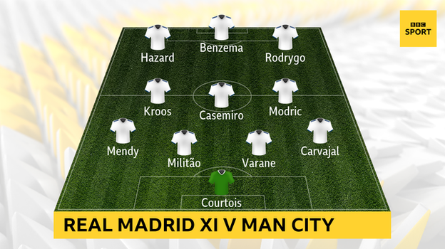 Graphic showing Real Madrid XI v Man City: Courtois, Carvajal, Varane, Militao, Mendy, Modric, Casemiro, Kroos, Rodrygo, Benzema, Hazard