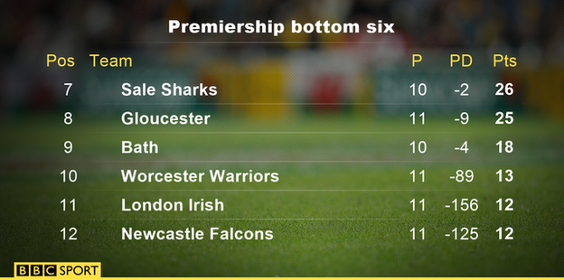 Premiership table as it stands after round 11