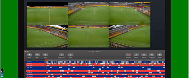 An image of a Hudl screen showing the view an analyst would have