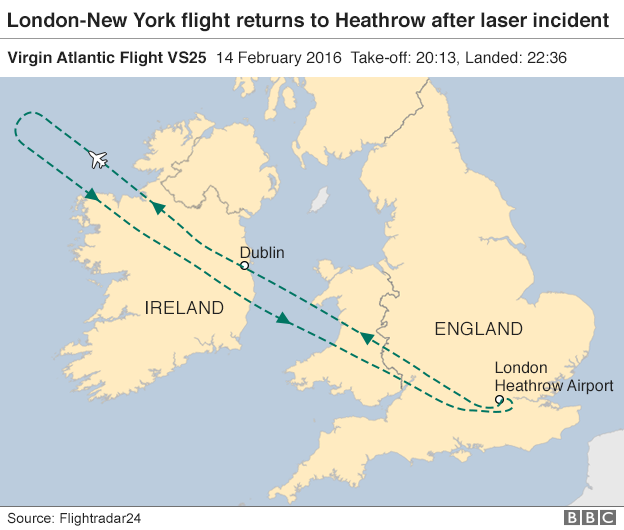 Flight map