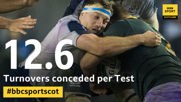 Scotland turnover stats