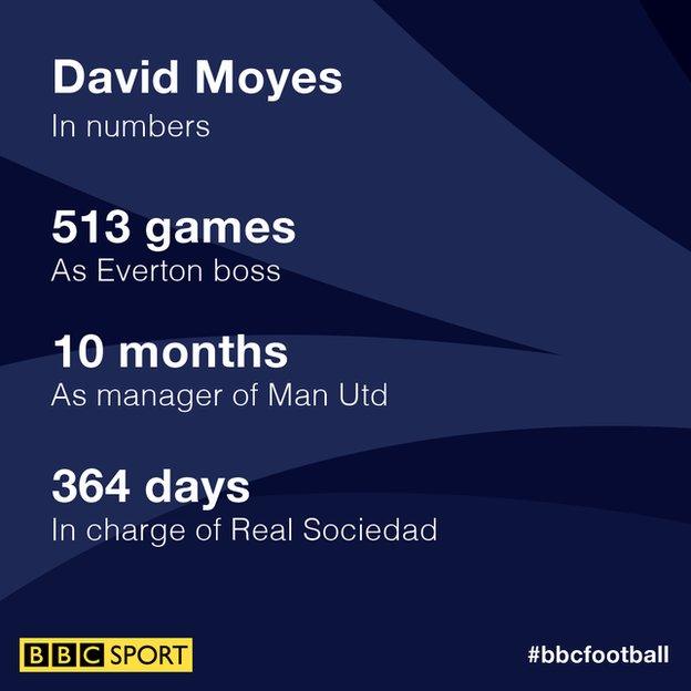 Moyes graphic