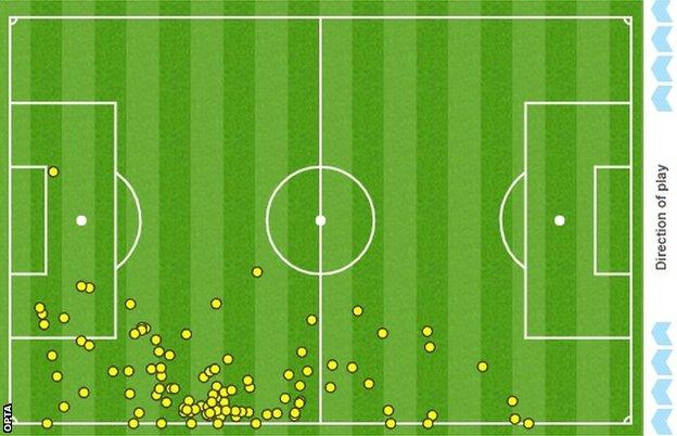 Sead Kolasinac touchmap