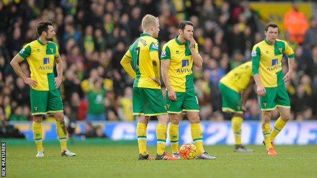 Norwich players