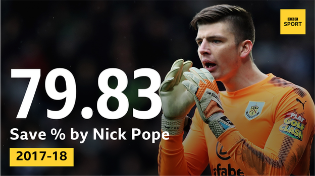 Burnley keeper Nick Pope