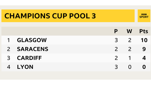 Graphic of table of Pool 3