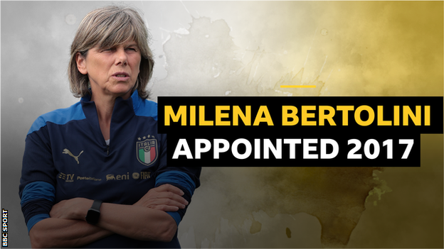 Milena Bertolini graphic