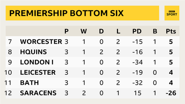 How the Premiership table looks after Saracens' points deduction is applied