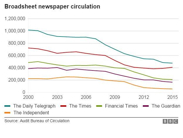 Newspaper circulation