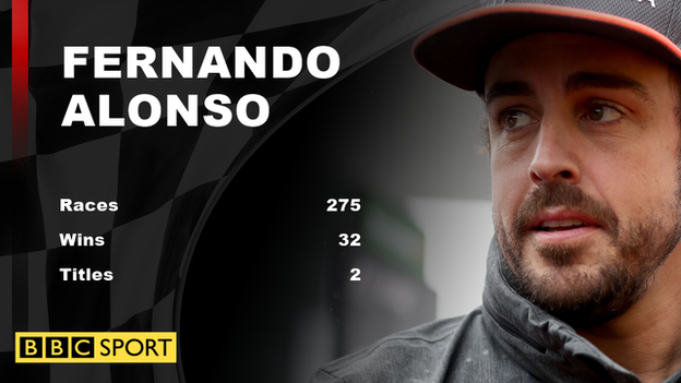 Fernando Alonso's career history