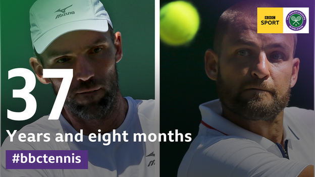 Ivo Karlovica and Mikhail Youzhny average age of 37 years and eight months