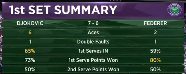 First set summary