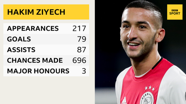 Hakim Ziyech
