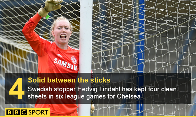 Hedvig Lindahl