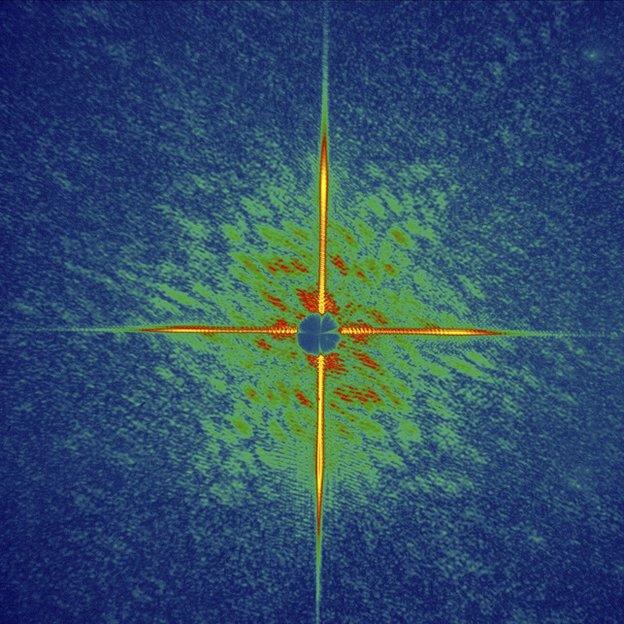 Diffraction pattern