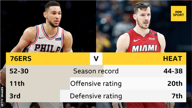 Ben Simmons and Philadelphia 76ers statistics versus Goran Dragic and Miami Heat statistics