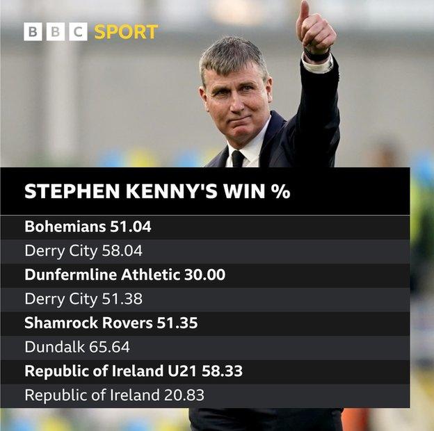 Republic of Ireland manager Stephen Kenny