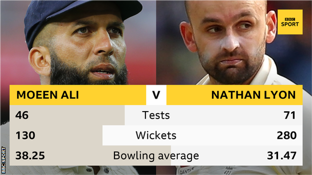 Moeen Ali does not fare well in comparison with Nathan Lyon