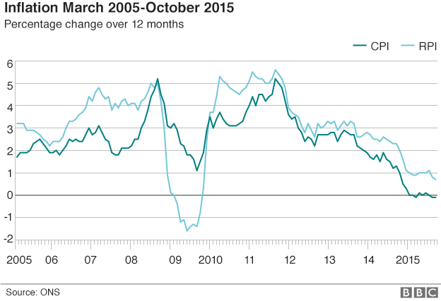 inflation graphic