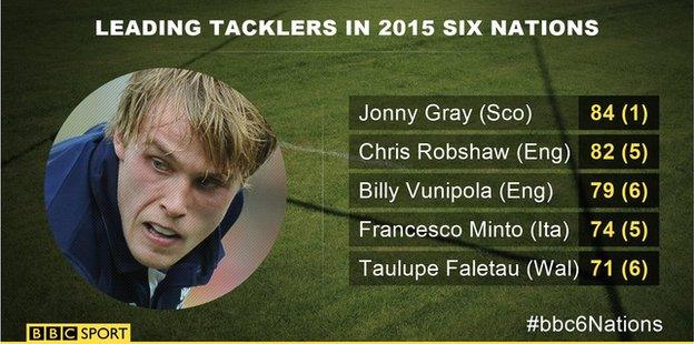 Leading tacklers in 2015 Six Nations graphic