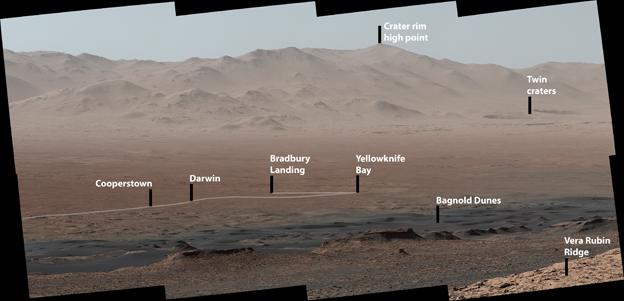 Journey across Gale Crater