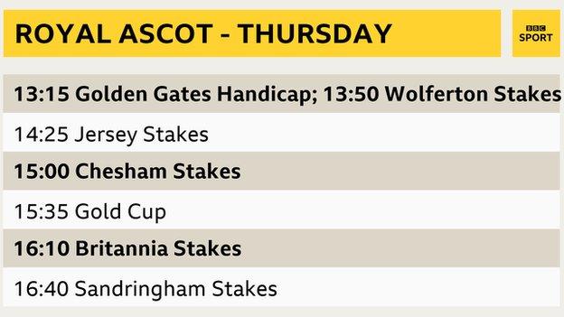 Thursday's schedule at Royal Ascot