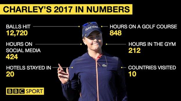 Charley's 2017 In Numbers