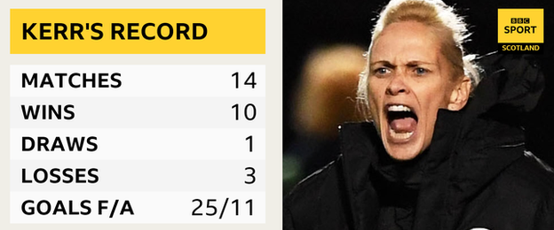 Shelley Kerr's record