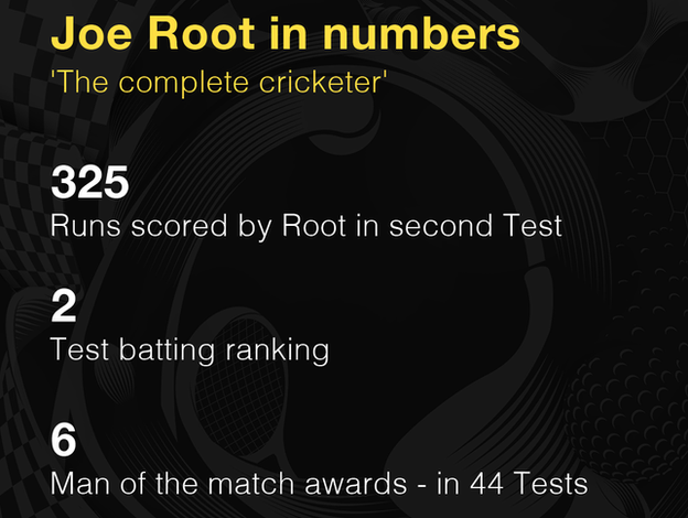 Joe Root graphic