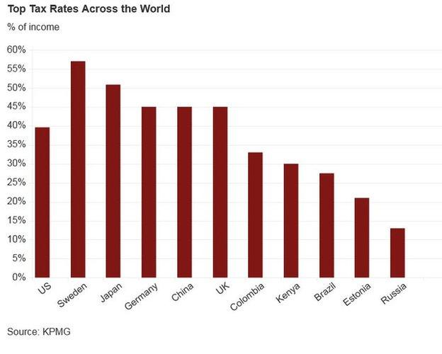 comparable tax rate