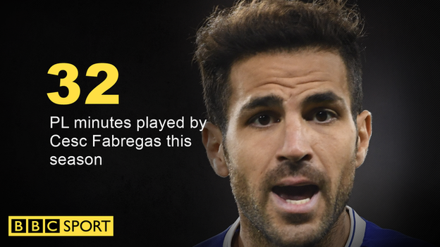 Cesc Fabregas