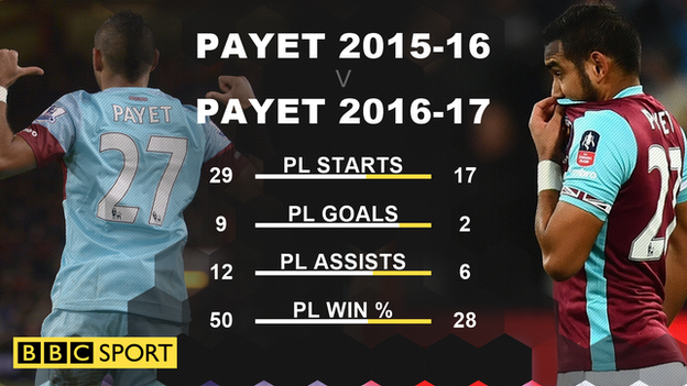 Dimitri Payet