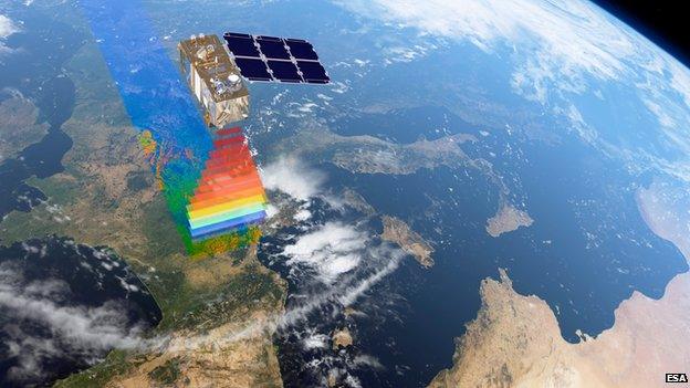 Sentinel-2a