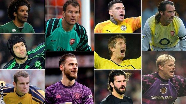 Premier League goalkeepers