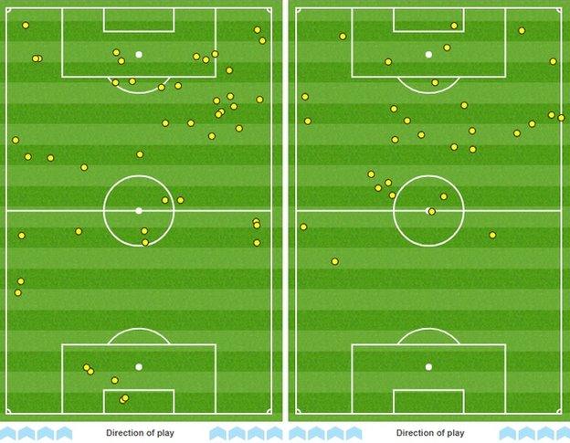 Everton striker Dominic Calvert-Lewin's touchmap shows how hard he worked all over the pitch - and while Huddersfield forward Laurent Depoitre also put in the effort, he saw much less of the ball