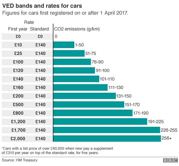 VED bands