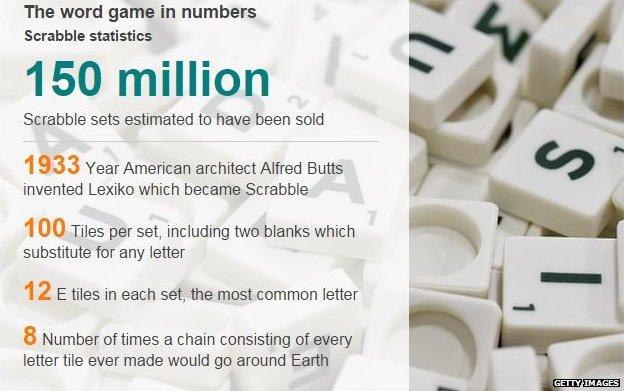 Scrabble stats