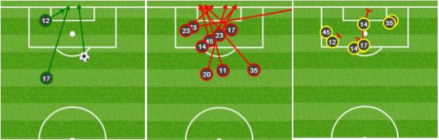 Arsenal shots v Barcelona